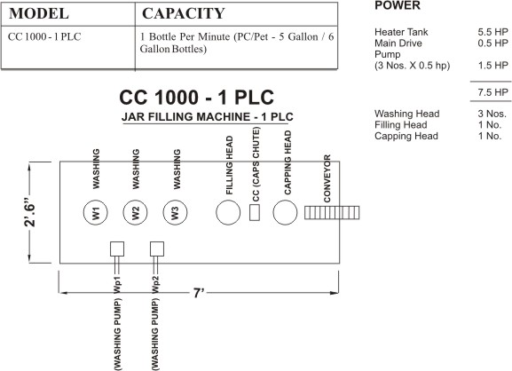 evats 1000 technical information